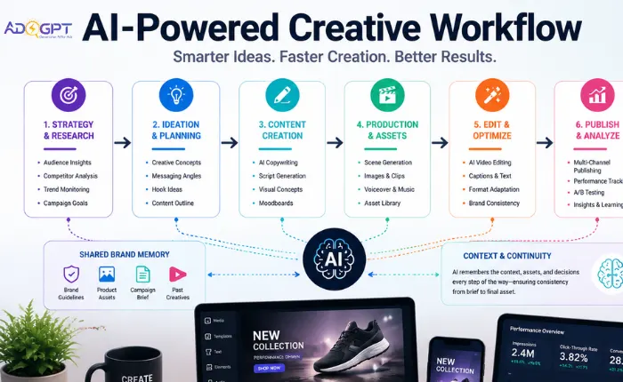 creative workflow